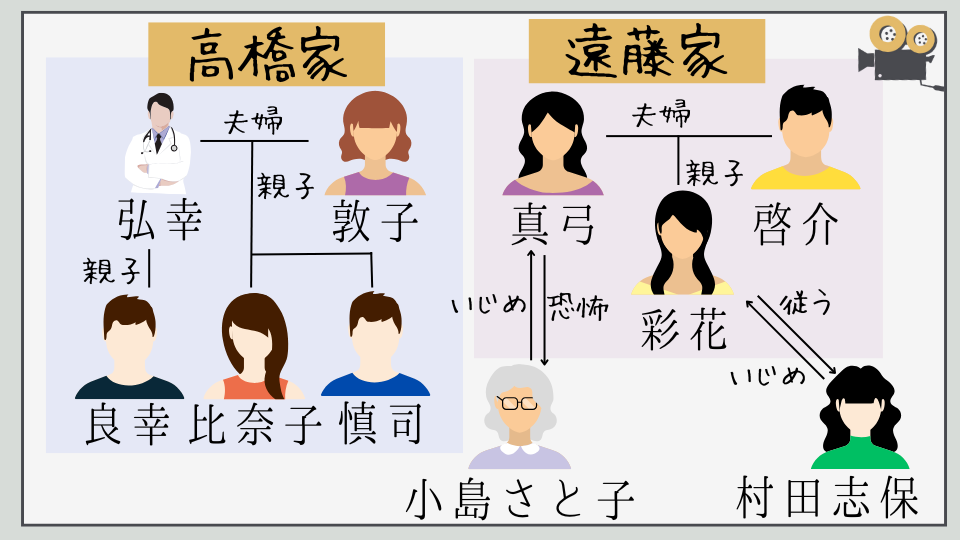 夜行観覧車　湊かなえ　ドラマ　相関図　キャラクター　関係